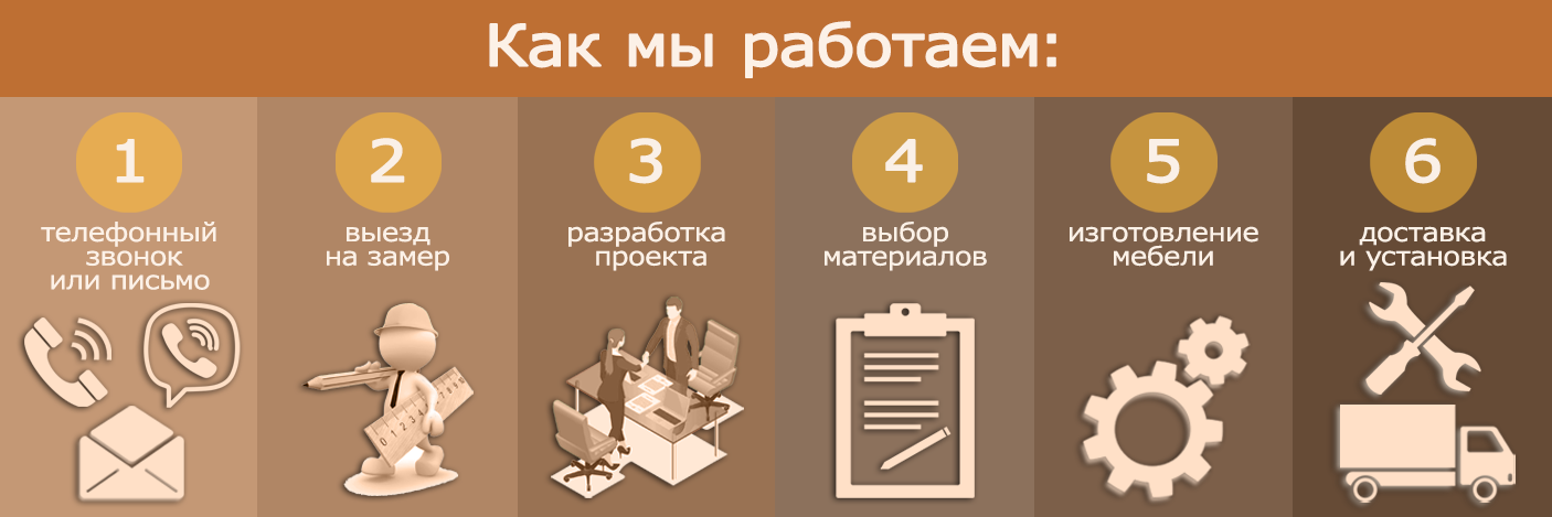 Порядок замовлення меблів у компанії Мебеларт